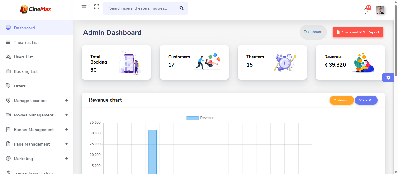 Admin Dashboard - Movie Ticket Booking System Panel